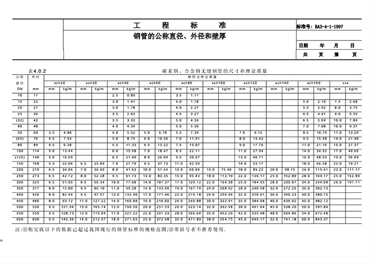 鋼管公稱直徑與內、外徑關系對照表